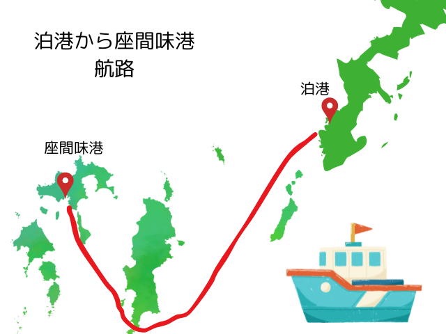 沖縄泊港から座間味港までの航路地図