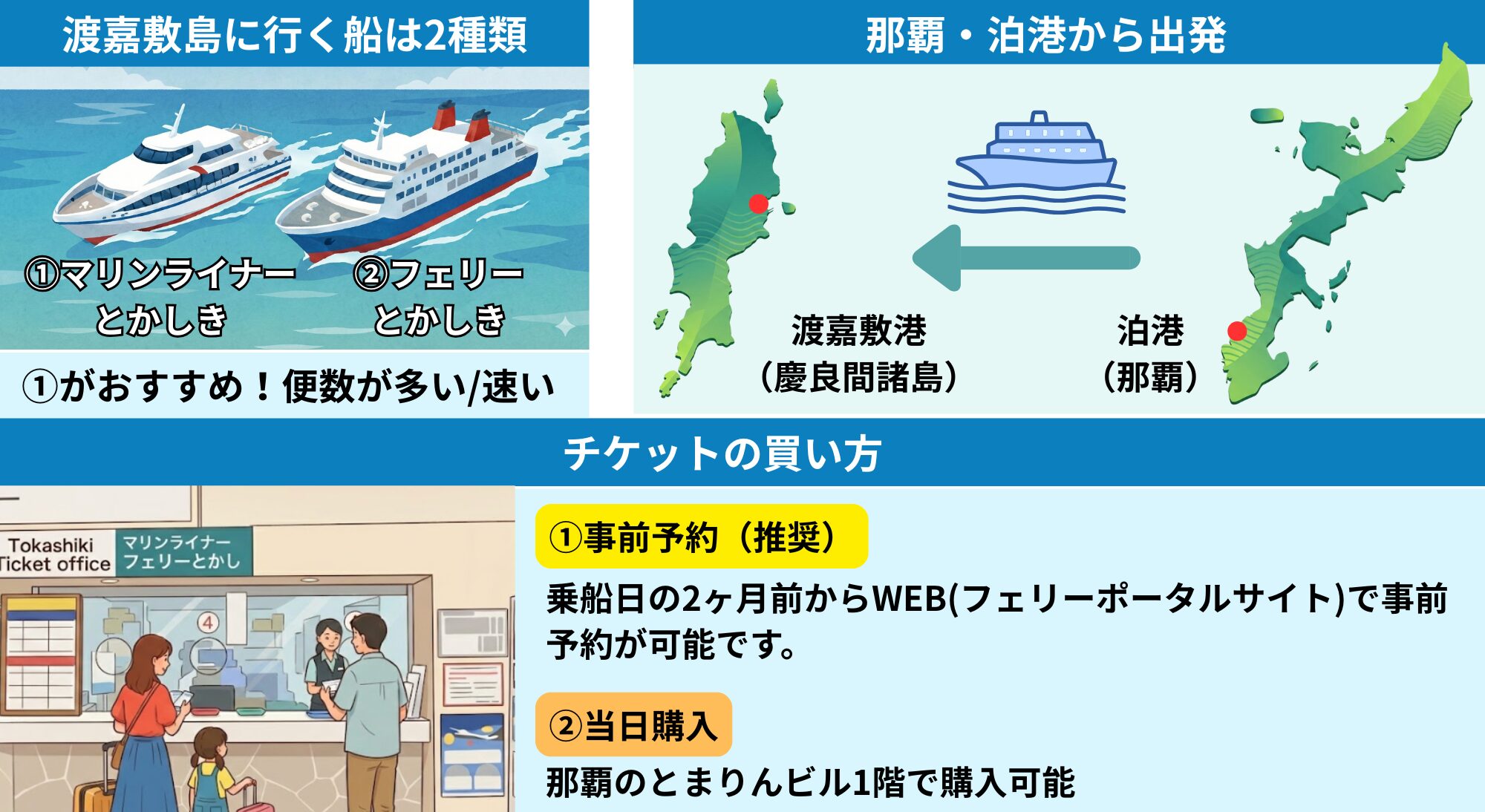慶良間・渡嘉敷島への行き方